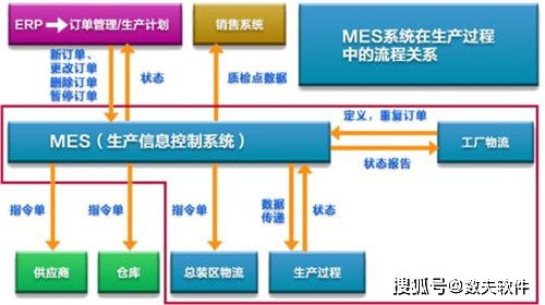 MES系統(tǒng)設計方案要求與軟件外包服務指南