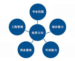 三江學院計算機實驗教學中心 打造軟件外包服務新生態(tài)，助力產(chǎn)教深度融合