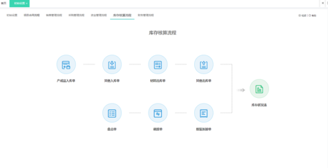 貴州企業管理軟件價格解析與企業高效管理策略